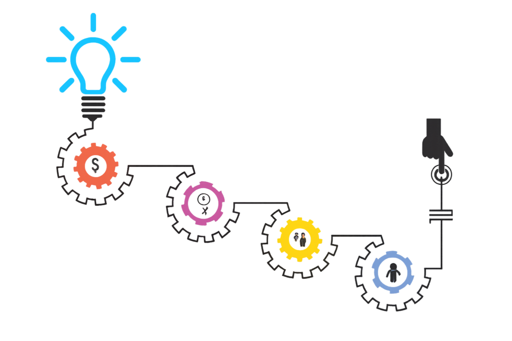 WorkflowAutomation